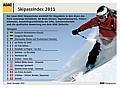 ADAC SkiPass Index 2011